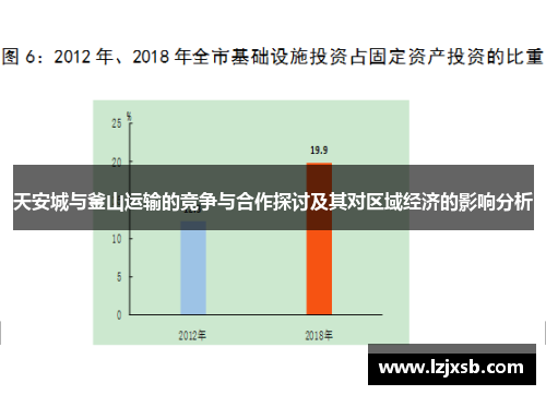 天安城与釜山运输的竞争与合作探讨及其对区域经济的影响分析