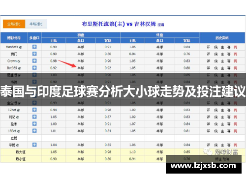 泰国与印度足球赛分析大小球走势及投注建议